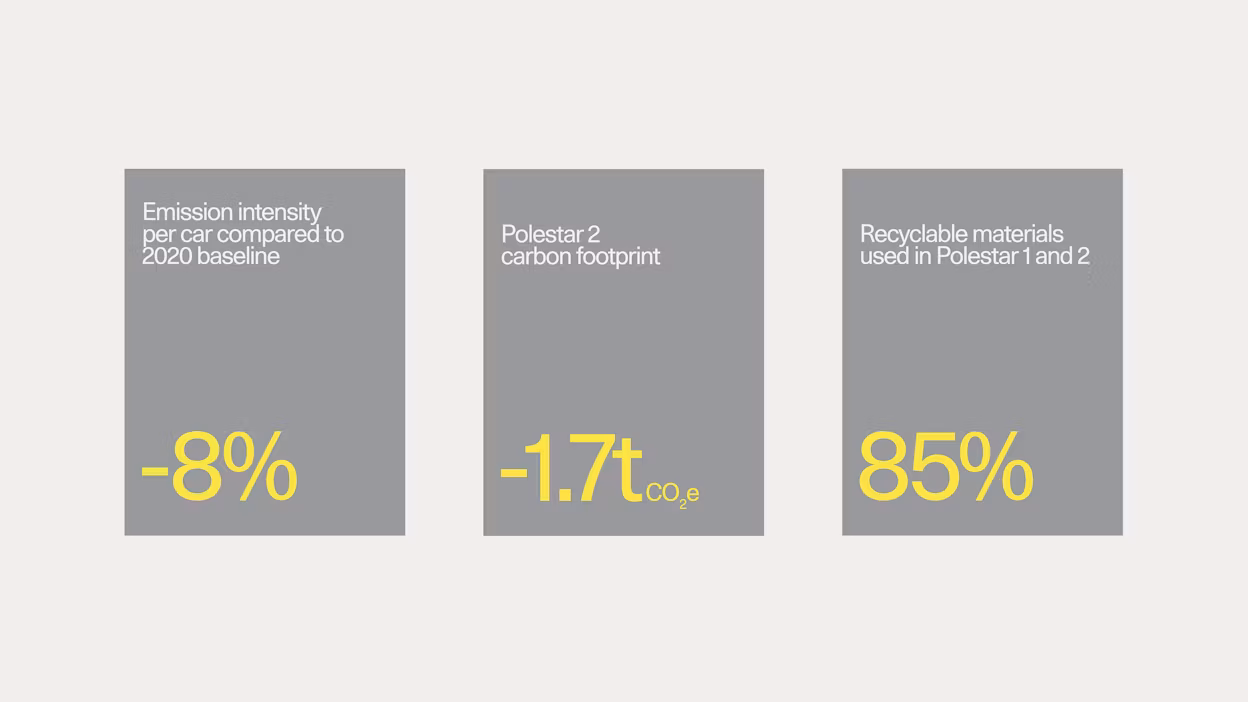 Yellow stats and white copy stated in three grey boxes