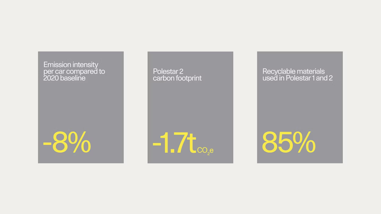 Yellow stats and white copy stated in three grey boxes