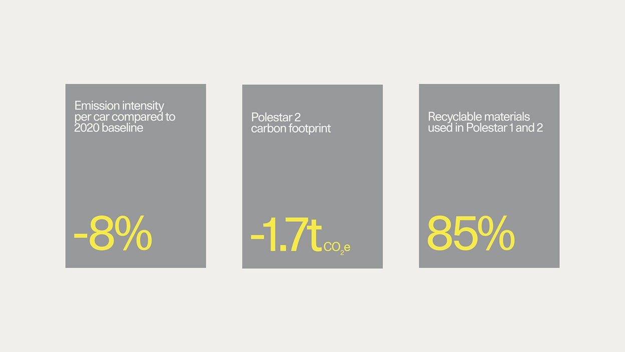 Sustainability stats in yellow written in three grey boxes