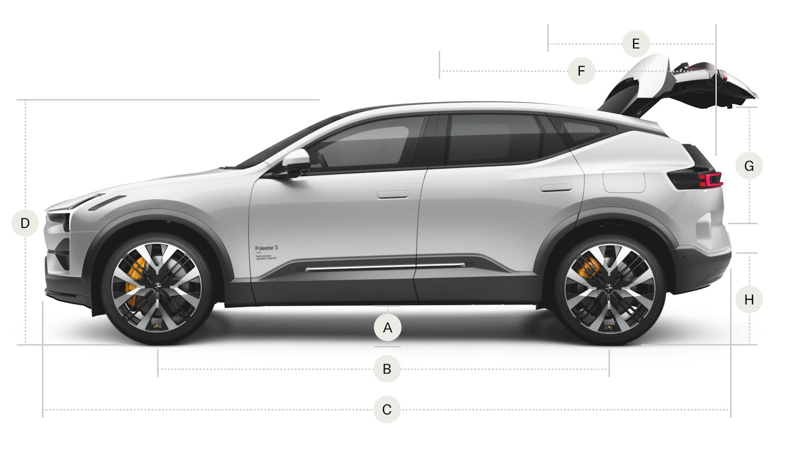 Side view of a white Polestar 3 with the rear hatch open and a lettered diagram for the exterior.