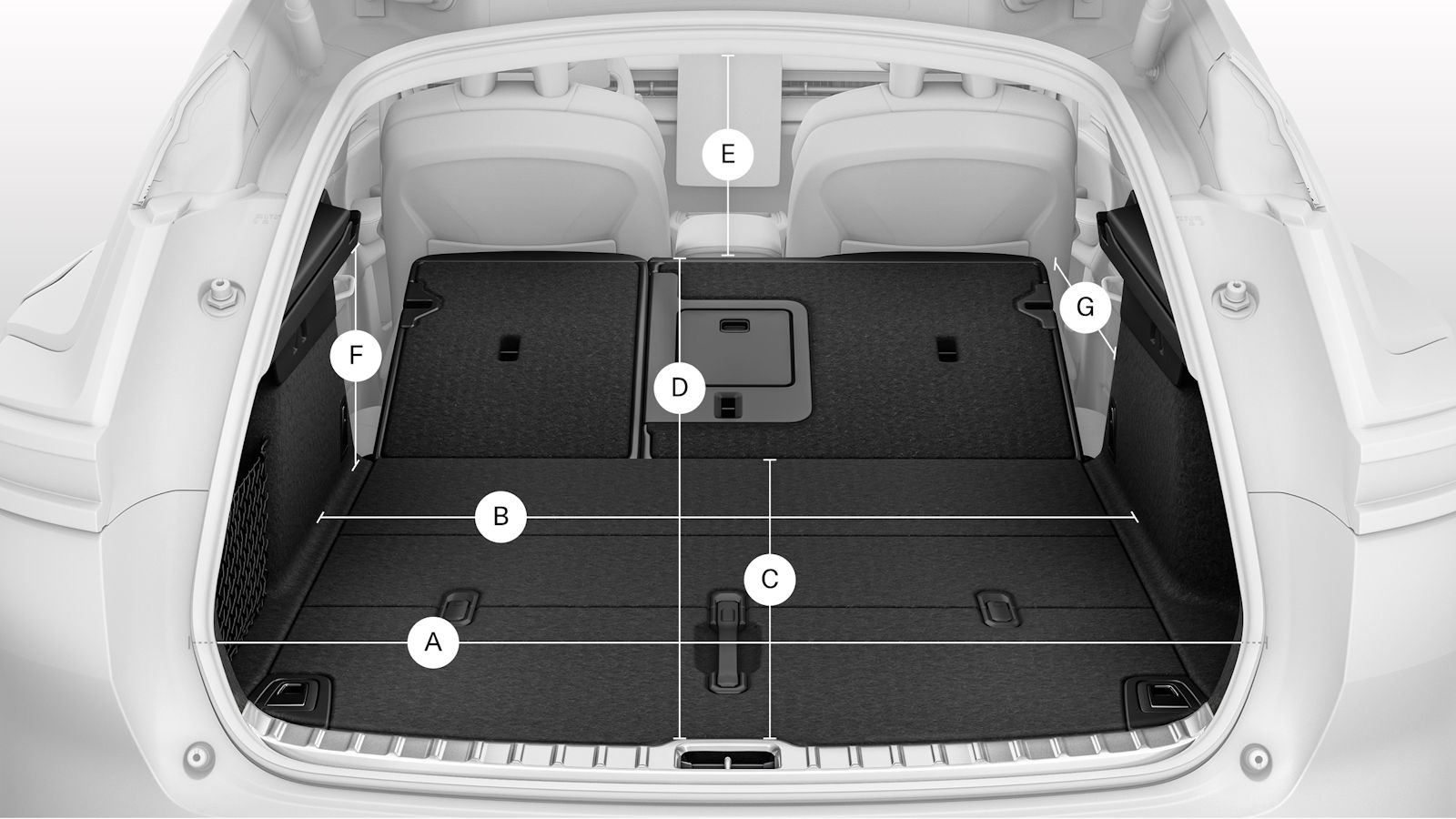 Polestar 3’s rear storage compartment shown with a lettered diagram.